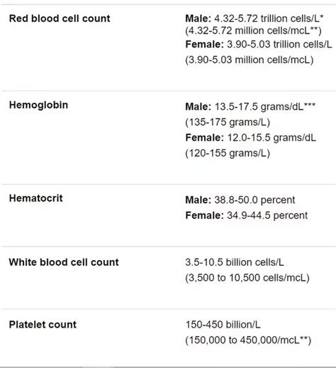 mayo clinic pathology|mayo clinic blood test results.